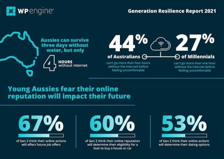 Digital report 