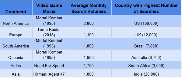 Video Game Chart