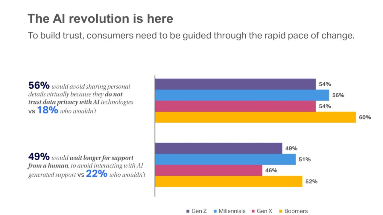 AI and consumer behaviour 